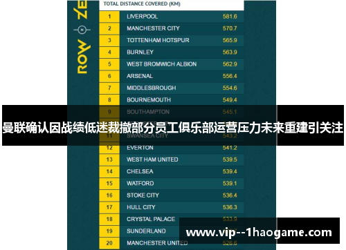 曼联确认因战绩低迷裁撤部分员工俱乐部运营压力未来重建引关注