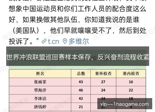 世界冲浪联盟巡回赛样本保存，反兴奋剂流程收紧