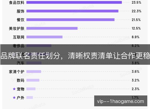品牌联名责任划分，清晰权责清单让合作更稳